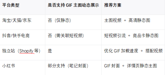复用成本效益对照表