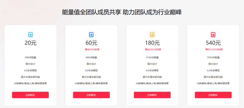 创自由套餐价格